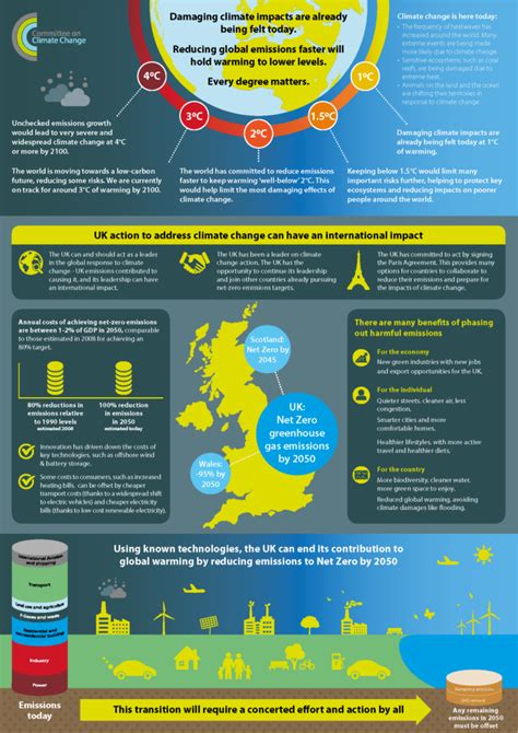 how will the uk achieve net zero.